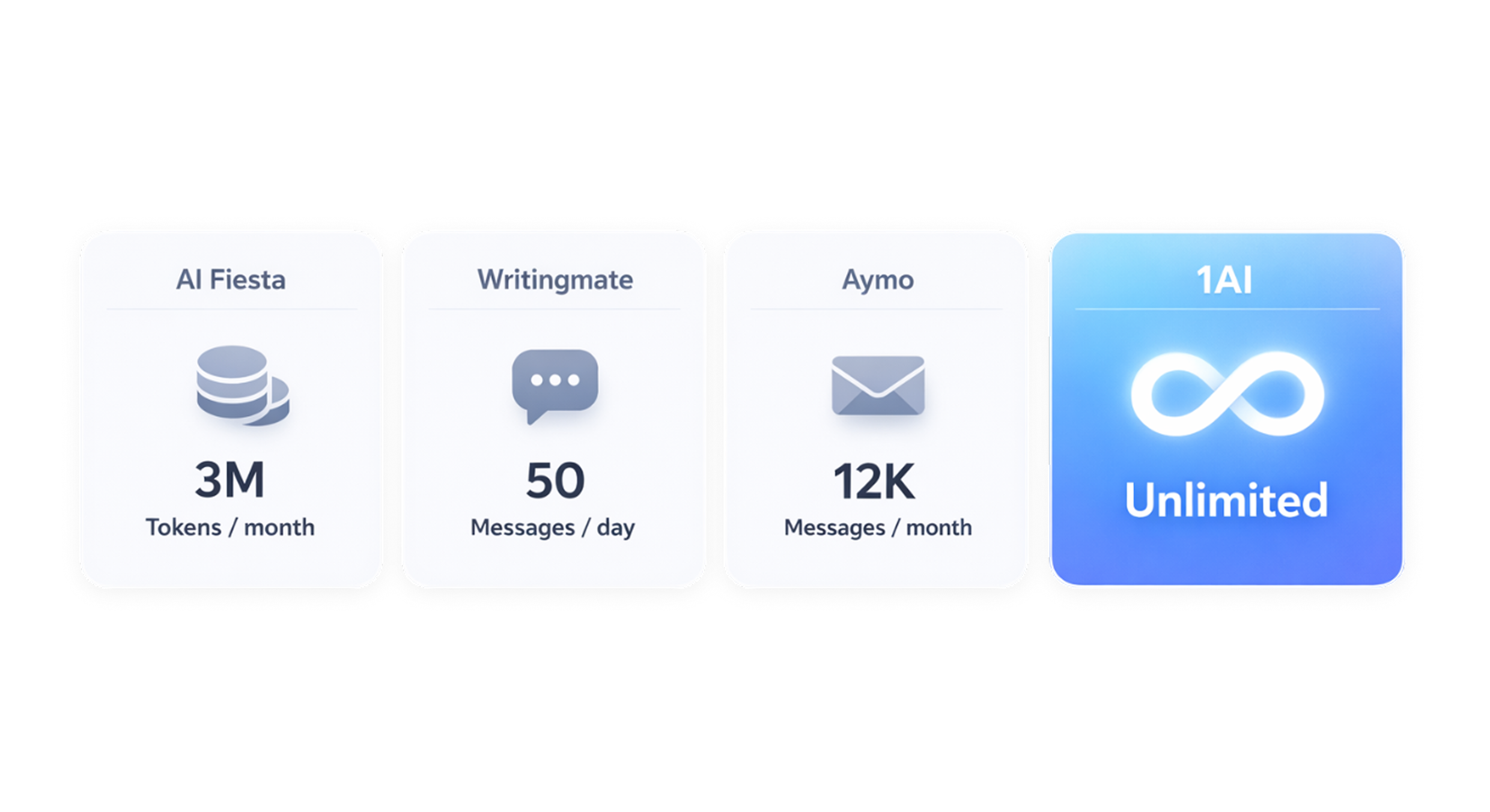 Unlimited Usage. Zero Caps.